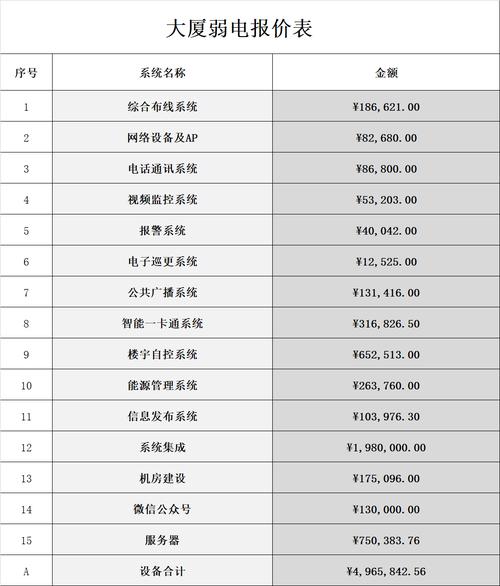 搭建网络平台报价，搭建网络平台报价多少？-图2