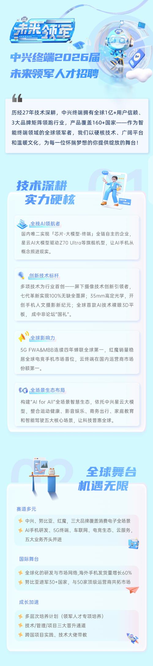 中兴招聘歧视,中兴招聘歧视,凭什么区别对待求职者?-图3 中兴招聘歧视,中兴招聘歧视,凭什么区别对待求职者?-图3