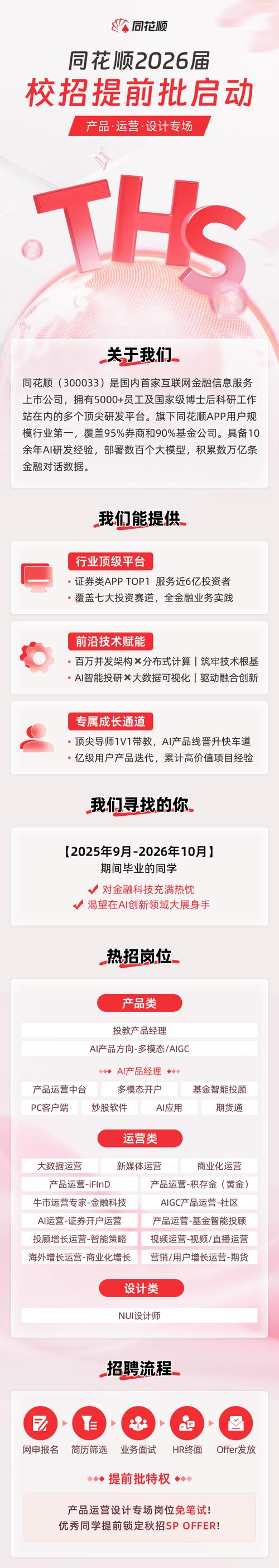 同花顺招聘日常,同花顺招聘日常有何亮点或要求?-图1 同花顺招聘日常,同花顺招聘日常有何亮点或要求?-图1