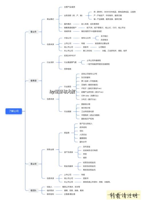 如何使百度搜到公司，如何让百度快速搜到公司官网？-图1