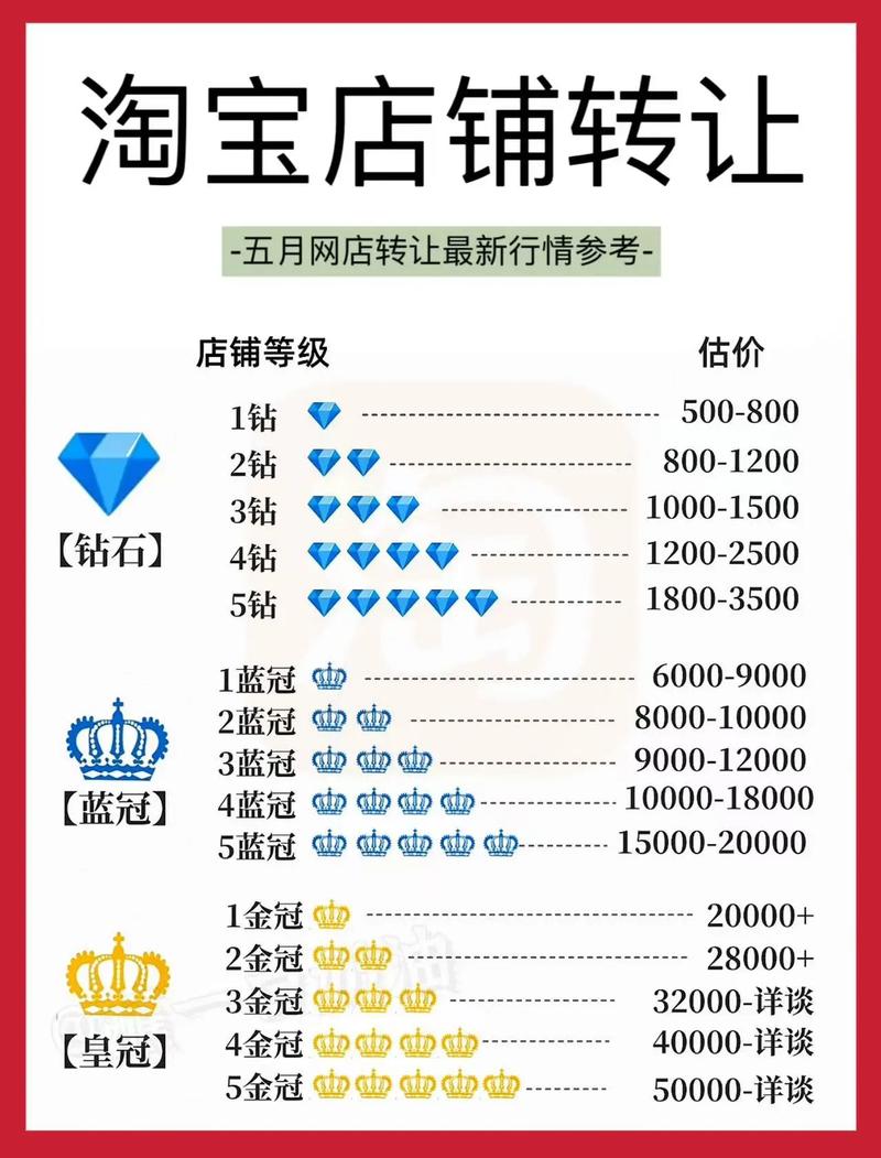 新的商品出售如何打码,商品出售如何打码?-图2 新的商品出售如何打码,商品出售如何打码?-图2