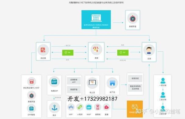 搭建电商需要哪些,搭建电商到底需要哪些核心要素?-图3 搭建电商需要哪些,搭建电商到底需要哪些核心要素?-图3