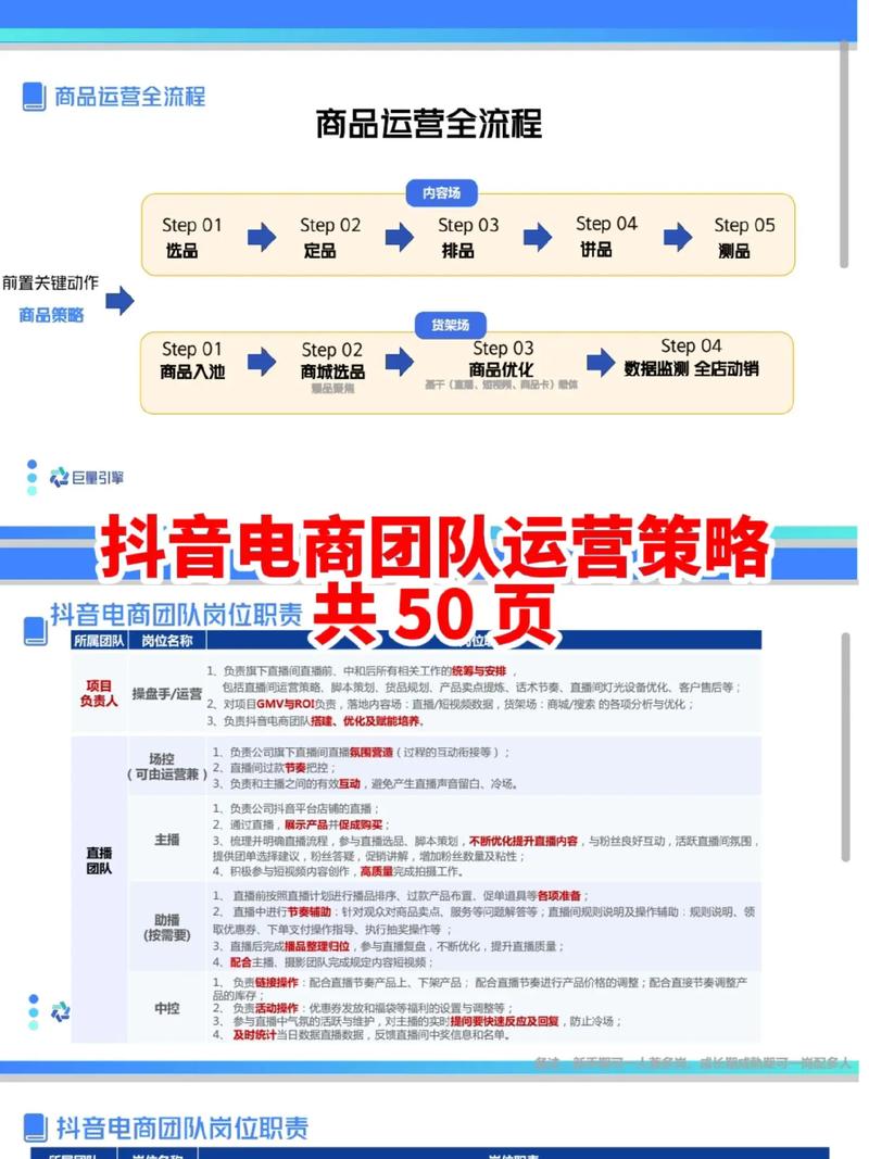 搭建电商需要哪些,搭建电商到底需要哪些核心要素?-图1 搭建电商需要哪些,搭建电商到底需要哪些核心要素?-图1