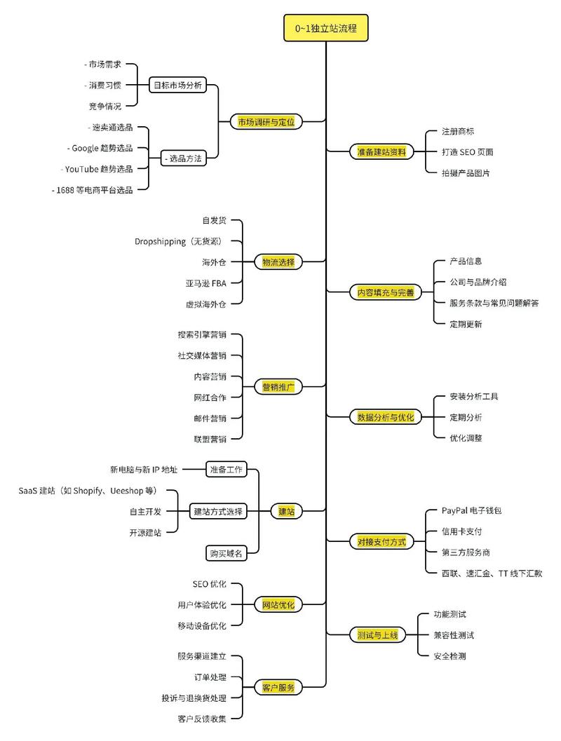 站点是什么 如何搭建,站点搭建步骤是什么?-图1 站点是什么 如何搭建,站点搭建步骤是什么?-图1