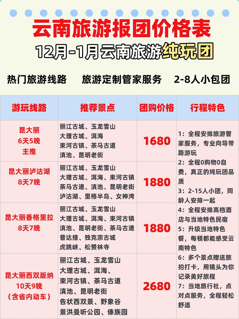 云南微网站搭建费用，云南微网站搭建费用多少？-图3