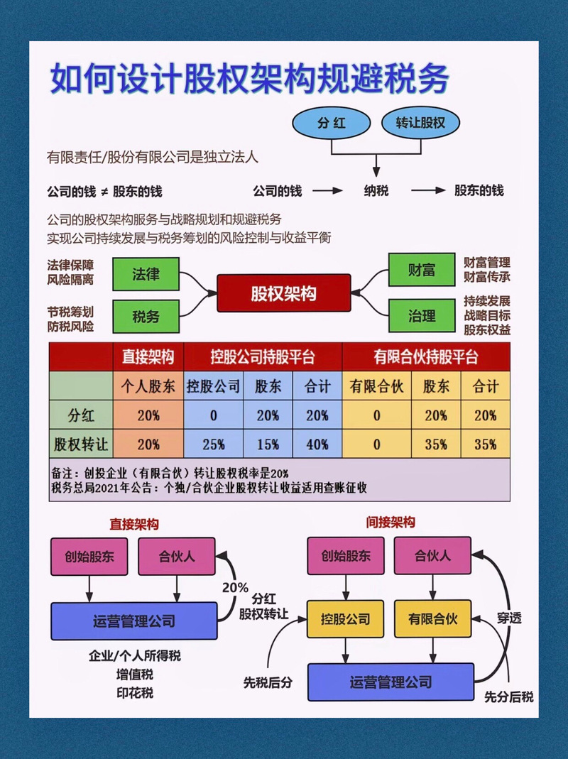 税务筹划团队搭建方案,税务筹划团队如何高效搭建?-图2 税务筹划团队搭建方案,税务筹划团队如何高效搭建?-图2