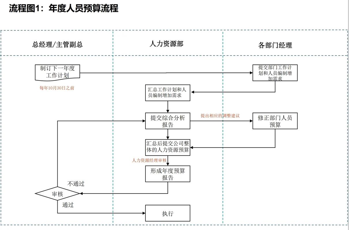 airbnb招聘流程,Airbnb招聘流程是怎样的?-图3 airbnb招聘流程,Airbnb招聘流程是怎样的?-图3