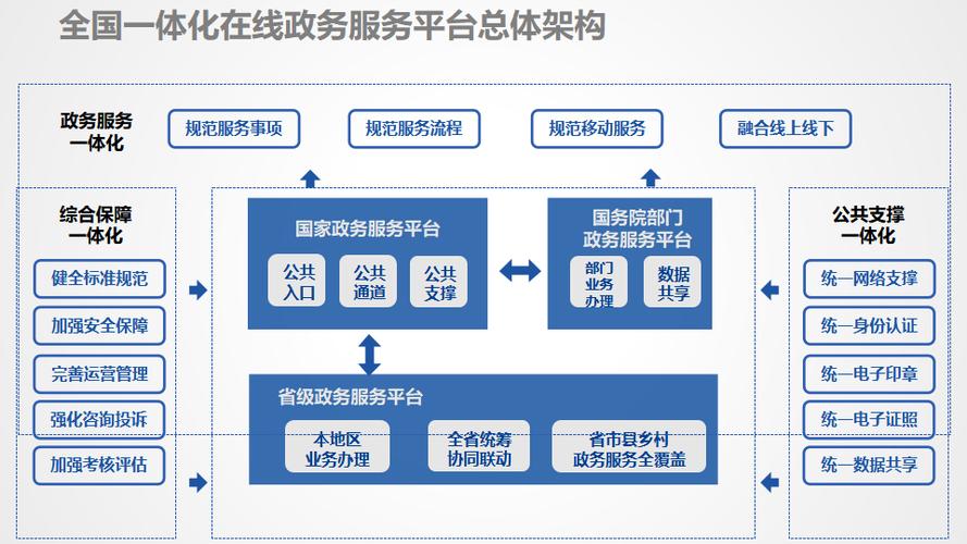 政府网站搭建方案,政府网站搭建方案如何兼顾高效与安全?-图1 政府网站搭建方案,政府网站搭建方案如何兼顾高效与安全?-图1