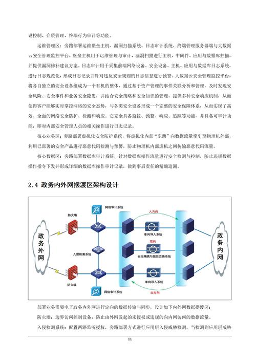 政府网站搭建方案,政府网站搭建方案如何兼顾高效与安全?-图3 政府网站搭建方案,政府网站搭建方案如何兼顾高效与安全?-图3