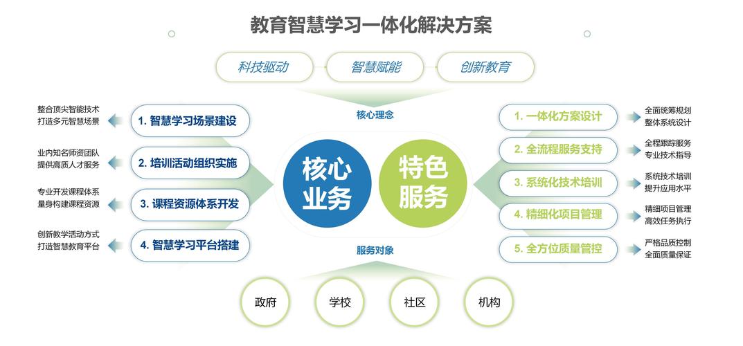 教育类平台搭建,教育类平台搭建,如何兼顾教学效果与用户体验?-图3 教育类平台搭建,教育类平台搭建,如何兼顾教学效果与用户体验?-图3