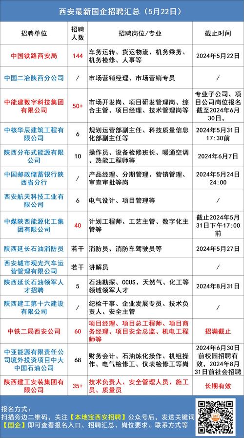 .net西安招聘,西安.NET招聘岗薪资如何?-图2 .net西安招聘,西安.NET招聘岗薪资如何?-图2