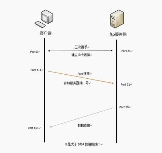 server 2003 iis搭建ftp,Server 2003如何用IIS搭建FTP?-图3 server 2003 iis搭建ftp,Server 2003如何用IIS搭建FTP?-图3