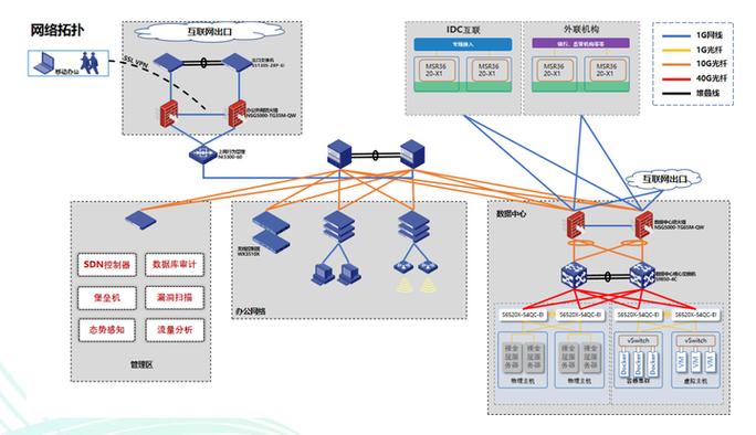 公司的网络怎么搭建,公司网络搭建该从何入手?-图2 公司的网络怎么搭建,公司网络搭建该从何入手?-图2