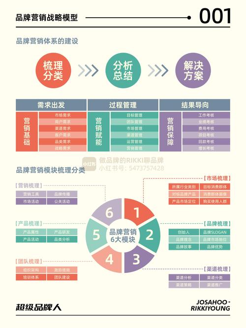营销型网站怎么搭建,营销型网站搭建的关键步骤是什么?-图2 营销型网站怎么搭建,营销型网站搭建的关键步骤是什么?-图2