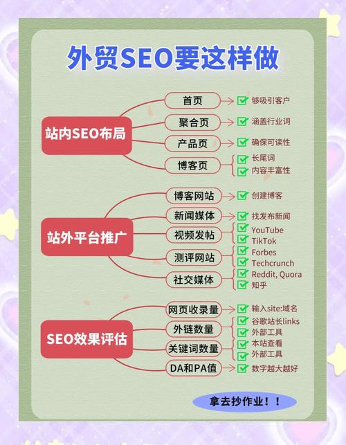 外贸公司网站运营如何做,外贸公司网站运营怎么做?-图1 外贸公司网站运营如何做,外贸公司网站运营怎么做?-图1