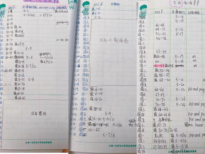 如何记英语单词成长日志,英语单词成长日志怎么记才高效?-图3 如何记英语单词成长日志,英语单词成长日志怎么记才高效?-图3