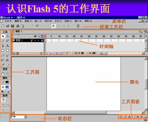 如何将几个flash界面进行交互,如何实现多个Flash界面的交互操作?-图2 如何将几个flash界面进行交互,如何实现多个Flash界面的交互操作?-图2