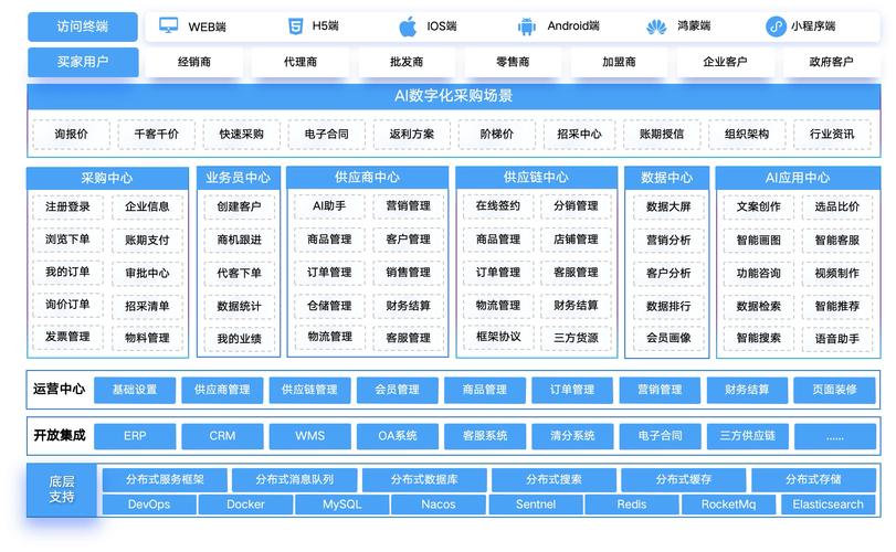 b2b平台建站服务如何,B2B平台建站服务如何选?关键要素有哪些?-图3 b2b平台建站服务如何,B2B平台建站服务如何选?关键要素有哪些?-图3