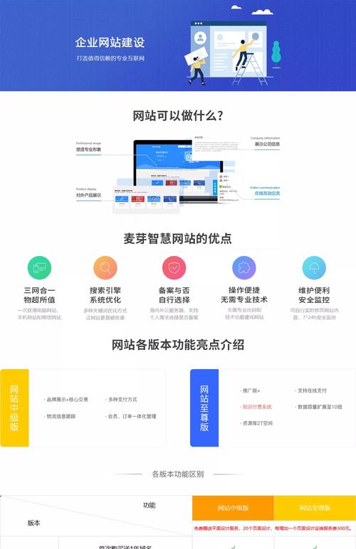 b2b平台建站服务如何,B2B平台建站服务如何选?关键要素有哪些?-图2 b2b平台建站服务如何,B2B平台建站服务如何选?关键要素有哪些?-图2
