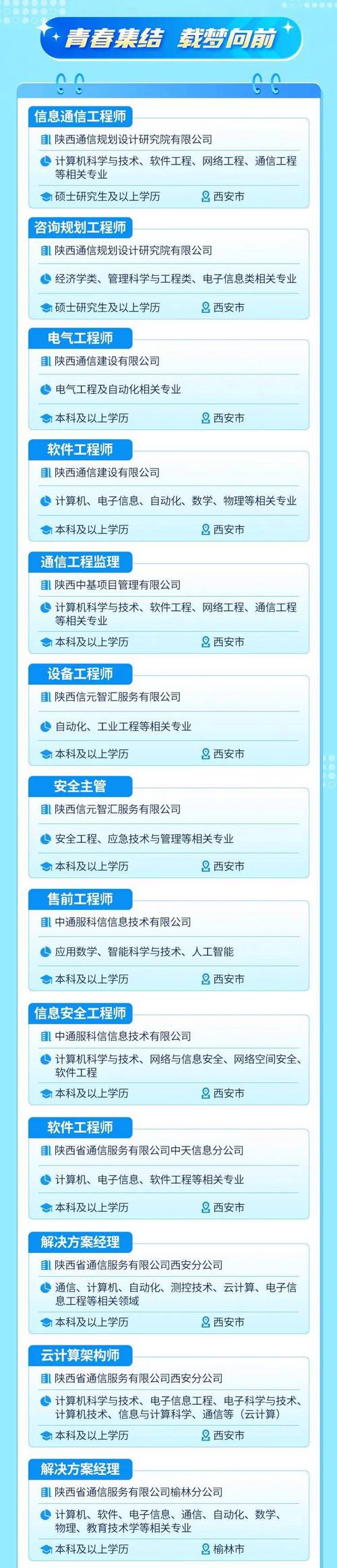 射频招聘陕西,陕西射频招聘,薪资待遇如何?-图3 射频招聘陕西,陕西射频招聘,薪资待遇如何?-图3