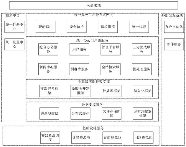 企业网站搭建架构,企业网站架构如何搭建才高效?-图1 企业网站搭建架构,企业网站架构如何搭建才高效?-图1
