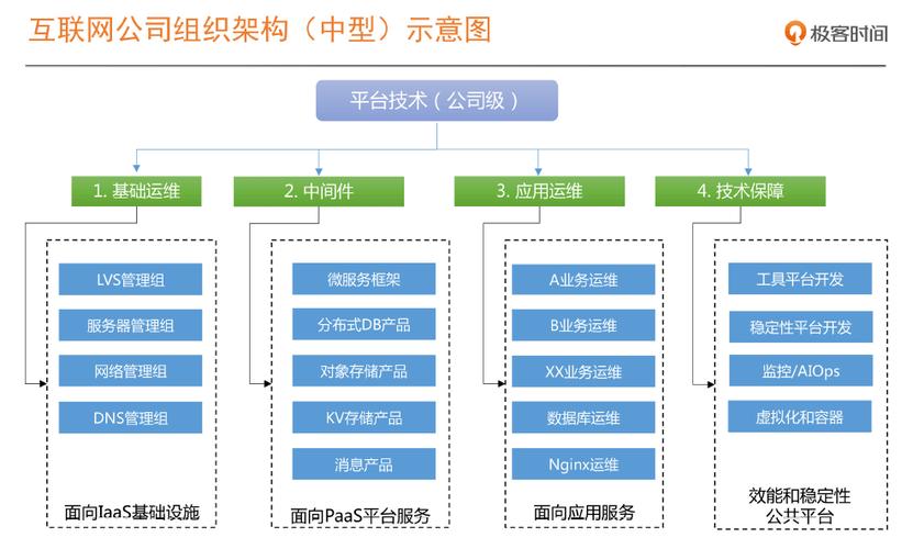 企业网站搭建架构,企业网站架构如何搭建才高效?-图3 企业网站搭建架构,企业网站架构如何搭建才高效?-图3