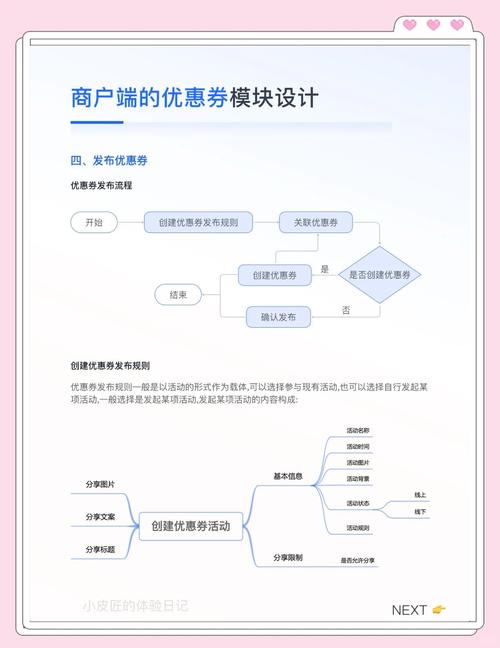 找券网站怎么搭建,找券网站搭建的关键步骤有哪些?-图2 找券网站怎么搭建,找券网站搭建的关键步骤有哪些?-图2