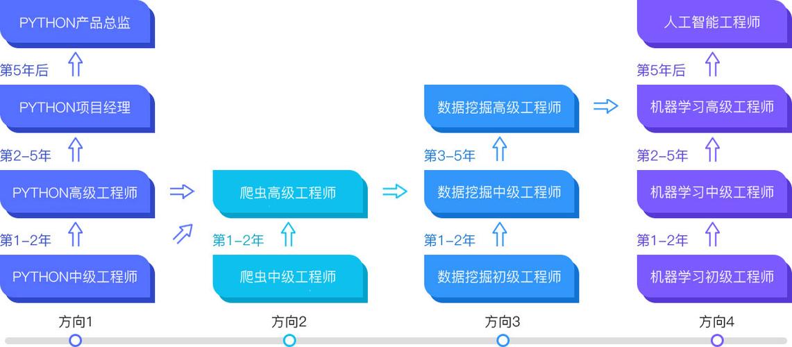 职坐标招聘,职坐标招聘,有哪些岗位在招?-图3 职坐标招聘,职坐标招聘,有哪些岗位在招?-图3