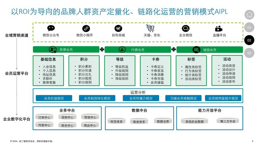 品牌型官方平台搭建,品牌型官方平台如何搭建才有效?-图2 品牌型官方平台搭建,品牌型官方平台如何搭建才有效?-图2
