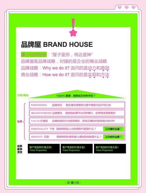 品牌型官方平台搭建,品牌型官方平台如何搭建才有效?-图3 品牌型官方平台搭建,品牌型官方平台如何搭建才有效?-图3