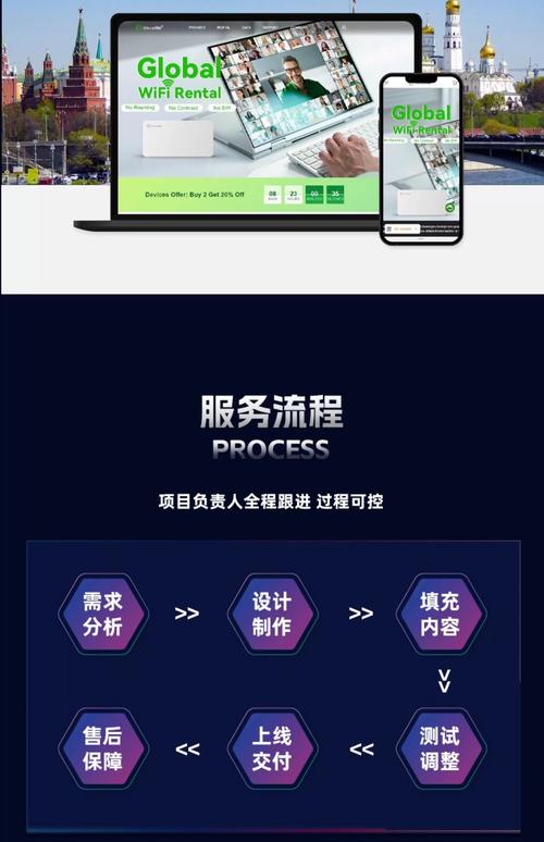 外贸搭建网站,外贸网站搭建,如何快速获客?-图1 外贸搭建网站,外贸网站搭建,如何快速获客?-图1