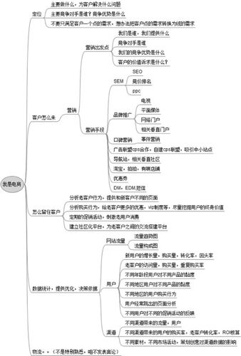 如何利用seo技术赚钱论述题,SEO技术如何变现赚钱?-图3 如何利用seo技术赚钱论述题,SEO技术如何变现赚钱?-图3