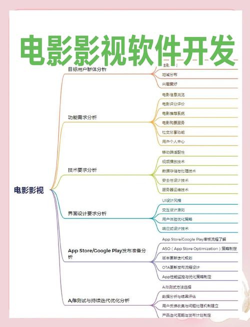 如何选择好的app软件开发,如何选到靠谱的app软件开发?-图3 如何选择好的app软件开发,如何选到靠谱的app软件开发?-图3