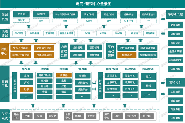 搭建电商需要哪些,搭建电商需哪些核心要素?-图3 搭建电商需要哪些,搭建电商需哪些核心要素?-图3