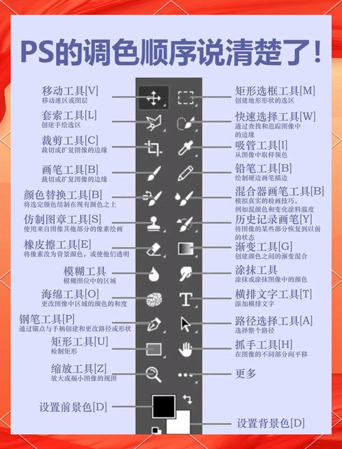 photoshop如何全部涂黑一个通道，PS如何将通道全部涂黑？-图2
