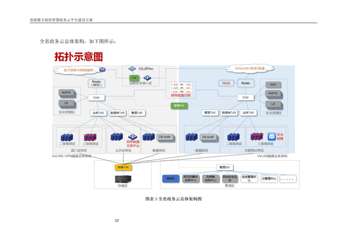 政府网站搭建方案,政府网站搭建方案如何选?核心要素有哪些?-图1 政府网站搭建方案,政府网站搭建方案如何选?核心要素有哪些?-图1