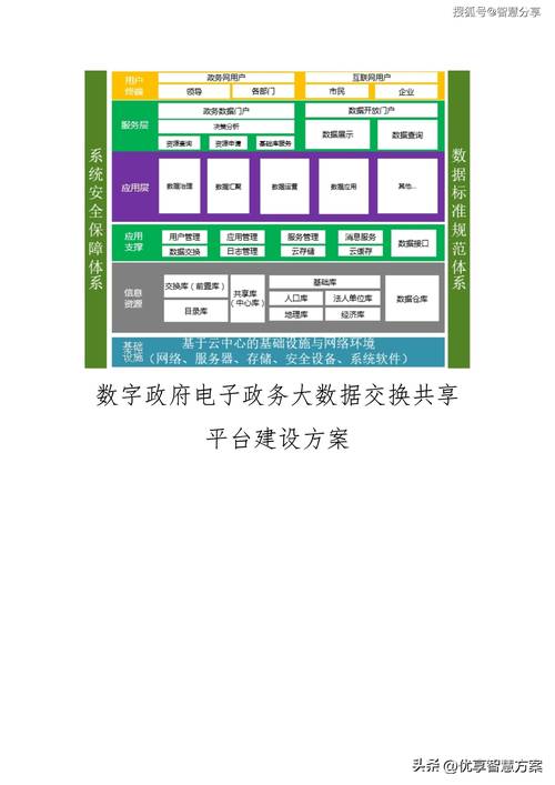 政府网站搭建方案,政府网站搭建方案如何选?核心要素有哪些?-图3 政府网站搭建方案,政府网站搭建方案如何选?核心要素有哪些?-图3