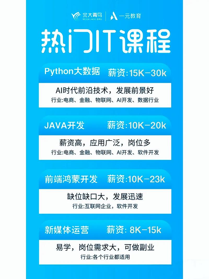 转行it 招聘,转行IT,招聘方最看重什么?-图2 转行it 招聘,转行IT,招聘方最看重什么?-图2