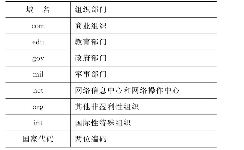 如何知道一个域名的权重,如何判断域名权重高低?-图1 如何知道一个域名的权重,如何判断域名权重高低?-图1