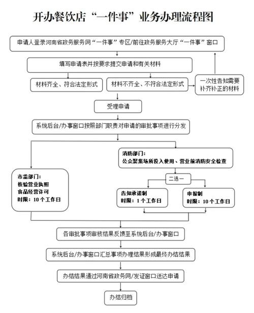 如何办互联网营业执照,互联网营业执照怎么办理?-图1 如何办互联网营业执照,互联网营业执照怎么办理?-图1