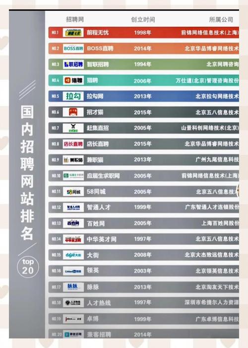 招聘统计网站,招聘统计网站数据真实吗?-图2 招聘统计网站,招聘统计网站数据真实吗?-图2