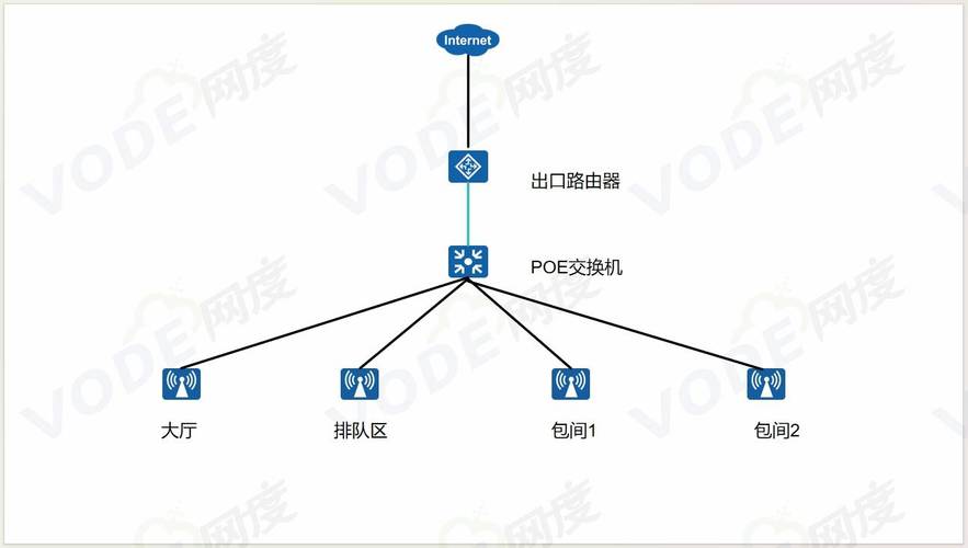 公司的网络怎么搭建,公司网络搭建如何规划?-图2 公司的网络怎么搭建,公司网络搭建如何规划?-图2