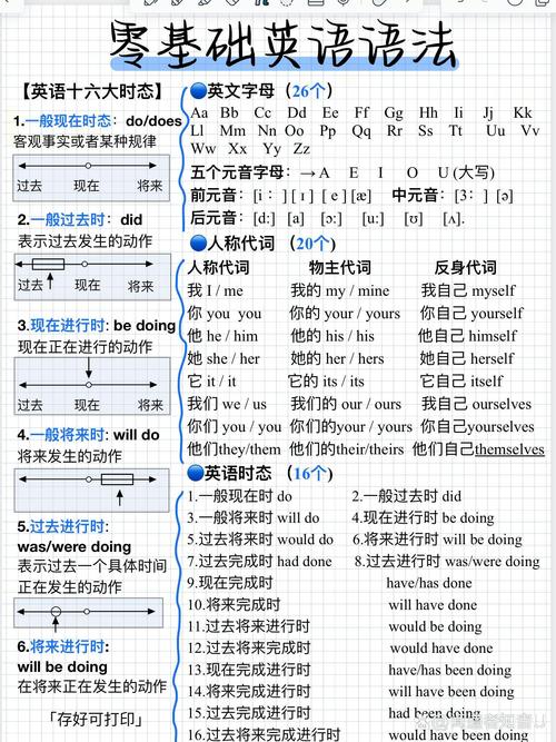 快速搭建英语语法,如何快速搭建英语语法体系?-图1 快速搭建英语语法,如何快速搭建英语语法体系?-图1