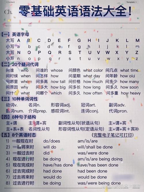 快速搭建英语语法,如何快速搭建英语语法体系?-图3 快速搭建英语语法,如何快速搭建英语语法体系?-图3