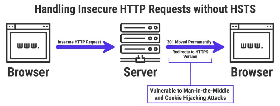 vps 如何做301重定向，VPS如何做301重定向？-图2