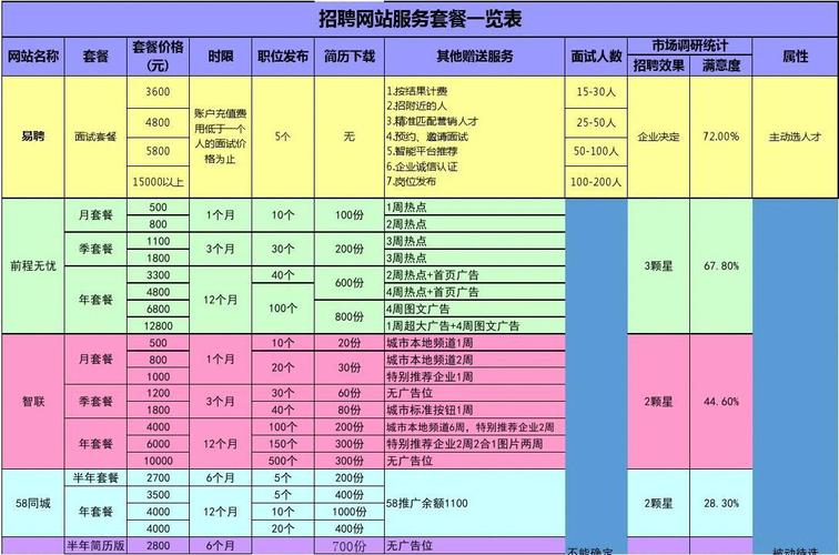 招聘对比图,招聘对比图,对比哪些关键信息?-图2 招聘对比图,招聘对比图,对比哪些关键信息?-图2