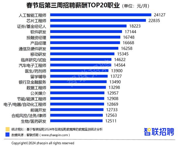 全国招聘数据,全国招聘数据有何新变化?-图2 全国招聘数据,全国招聘数据有何新变化?-图2