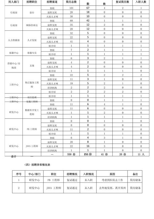 全国招聘数据,全国招聘数据有何新变化?-图3 全国招聘数据,全国招聘数据有何新变化?-图3