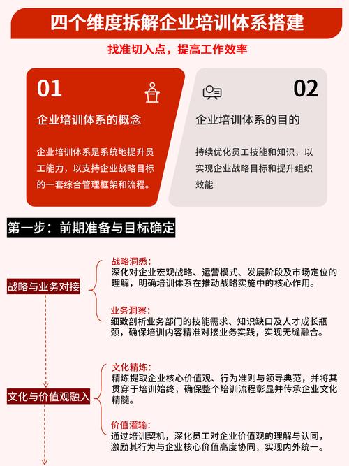企业官网搭建流程,企业官网搭建流程具体步骤有哪些?-图3 企业官网搭建流程,企业官网搭建流程具体步骤有哪些?-图3