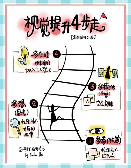 如何做一个视觉设计,视觉设计如何做?核心步骤有哪些?-图2 如何做一个视觉设计,视觉设计如何做?核心步骤有哪些?-图2